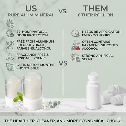 Alum Roll on for Underarms - Alum Deodorant Stick, Phitakri, Crystal Deo Roll on for Men and Women